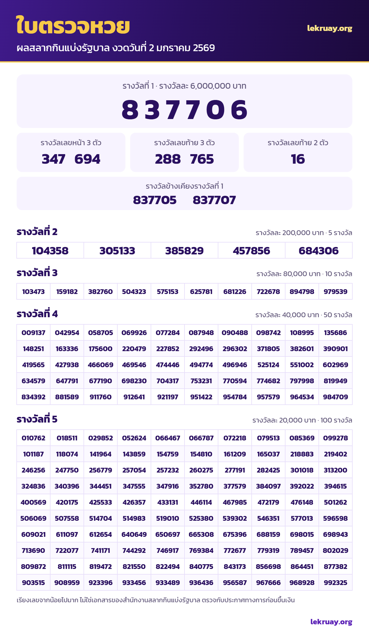ใบตรวจหวย งวดวันที่ 2 มกราคม 2569 เรียงเบอร์ทุกรางวัล